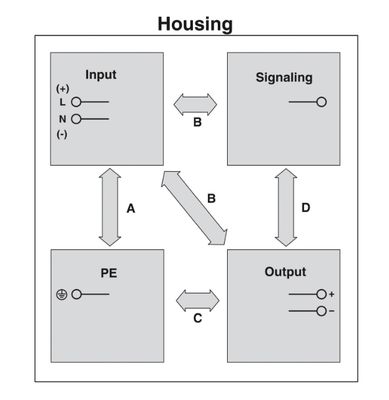 PHONIX CONTACT Power supply 2904602 QUINT4-PS/1AC/24DC/20